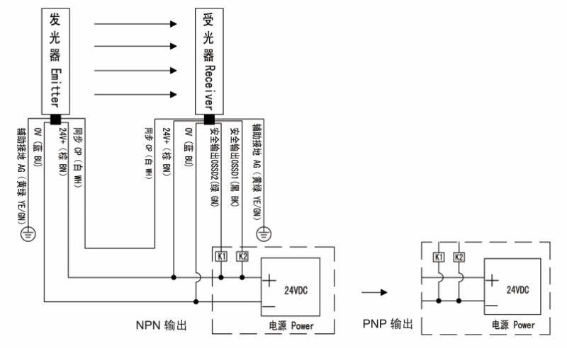 NPN/PNP輸出接線