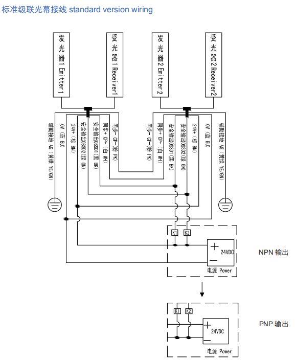 SND/E系列級聯光幕接線